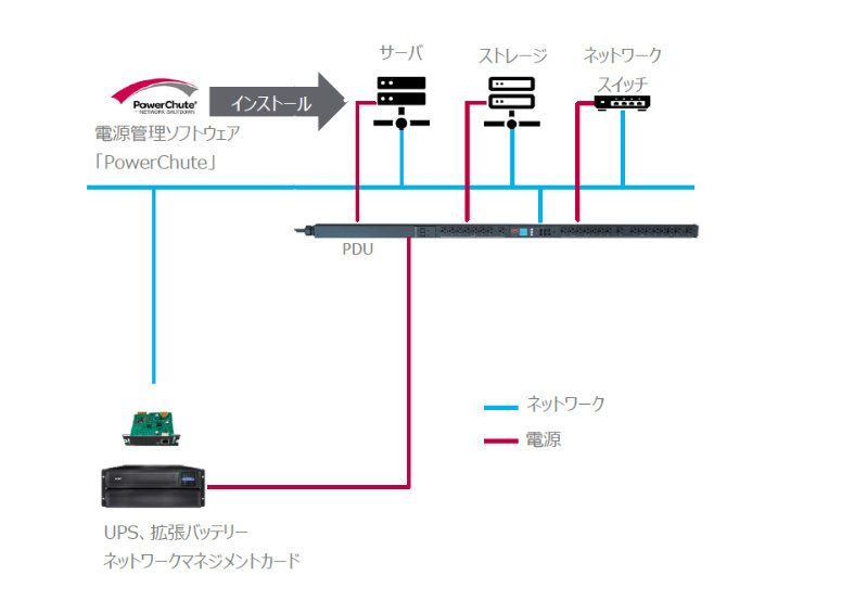 シュナイダーエレクトリック、クラウドベースのITインフラ管理ソリューションEcoStruxure IT Expertに、リモートでのデバイスコントロール機能を追加